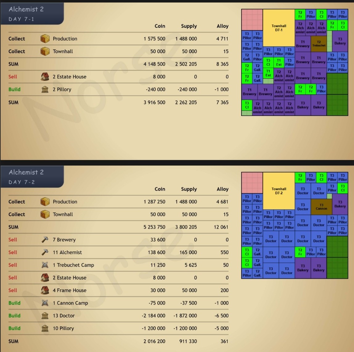Quantum Incursions Middle Ages Road Map